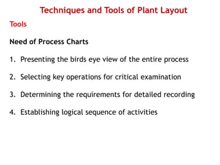 Techniques and Tools of Plant Layout
Tools
Need of Process Charts
1. Presenting the birds eye view of the entire process
2. Selecting key operations for critical examination
3. Determining the requirements for detailed recording
4. Establishing logical sequence of activities
 