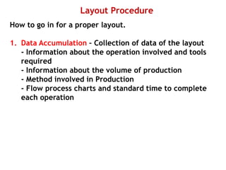 Layout Procedure
How to go in for a proper layout.
1. Data Accumulation – Collection of data of the layout
- Information about the operation involved and tools
required
- Information about the volume of production
- Method involved in Production
- Flow process charts and standard time to complete
each operation
 