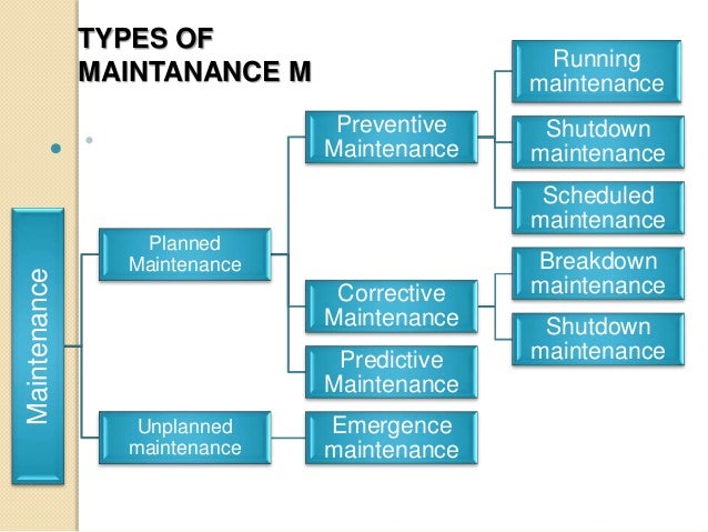 maintenance management