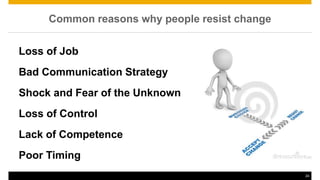 Organizational Change Management | PPTX