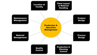 Production and Operations Management | PPTX