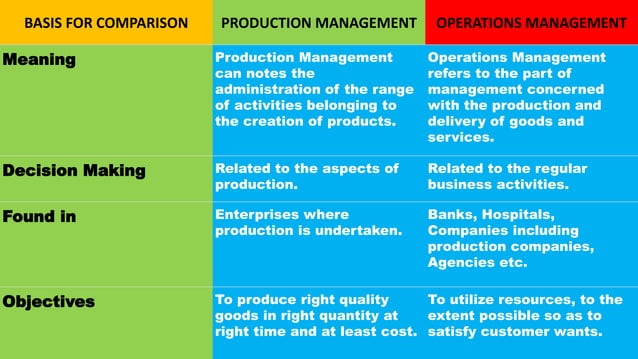 Production and Operations Management | PPTX