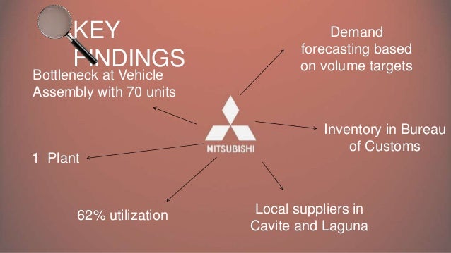 Project defense presentation picture