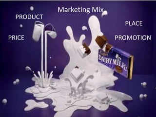 Marketing Mix
PRODUCT
PRICE
PLACE
PROMOTION
 