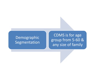 Demographic
Segmentation
CDMS is for age
group from 5-60 &
any size of family
 