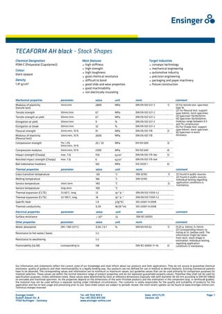 TECAFORM AH black - Stock Shapes
Chemical Designation                                        Main features                                               Target Industries
POM-C (Polyacetal (Copolymer))                               high stiffness                                               conveyor technology
                                                             high strength                                                mechanical engineering
Colour
                                                             high toughness                                               automotive industry
black opaque
                                                             good chemical resistance                                     precision engineering
Density                                                      difficult to bond                                            packaging and paper machinery
1.41 g/cm3                                                   good slide and wear properties                               fixture construction
                                                             good machinability
                                                             not electrically insulating

Mechanical properties                   parameter                      value             unit              norm                                comment
Modulus of elasticity                   1mm/min                        2800              MPa               DIN EN ISO 527-2             1)     (1) For tensile test: specimen
(tensile test)                                                                                                                                 type 1b
                                                                                                                                               (2) For flexural test: support
Tensile strength                        50mm/min                       67                MPa               DIN EN ISO 527-2                    span 64mm, norm specimen.
Tensile strength at yield               50mm/min                       67                MPa               DIN EN ISO 527-2                    (3) Specimen 10x10x10mm
                                                                                                                                               (4) Specimen 10x10x50mm,
Elongation at yield                     50mm/min                       9                 %                 DIN EN ISO 527-2                    modulus range between 0.5
                                                                                                                                               and 1% compression.
Elongation at break                     50mm/min                       32                %                 DIN EN ISO 527-2                    (5) For Charpy test: support
                                        2mm/min, 10 N                                                      DIN EN ISO 178               2)     span 64mm, norm specimen.
Flexural strength                                                      91                MPa                                                   (6) Specimen in 4mm
Modulus of elasticity                   2mm/min, 10 N                  2600              MPa               DIN EN ISO 178                      thickness
(flexural test)
Compression strength                    1% / 2%                        20 / 35           MPa               EN ISO 604                   3)
                                        5mm/min, 10 N
Compression modulus                     5mm/min, 10 N                  2300              MPa               EN ISO 604                   4)
Impact strength (Charpy)                max. 7,5J                      150               kJ/m2             DIN EN ISO 179-1eU           5)
Notched impact strength (Charpy)        max. 7,5J                      6                 kJ/m2             DIN EN ISO 179-1eA
Ball indentation hardness                                              165               MPa               ISO 2039-1                   6)

Thermal properties                      parameter                      value             unit              norm                                 comment
Glass transition temperature                                           -60               °C                DIN 53765                    1)      (1) Found in public sources.
                                                                                                                                                (2) Found in public sources.
Melting temperature                                                    166               °C                DIN 53765                            Individual testing regarding
Service temperature                     short term                     140               °C                                             2)      application conditions is
                                                                                                                                                mandatory.
Service temperature                     long term                      100               °C
Thermal expansion (CLTE)                23-60°C, long.                 13                10-5 K -1         DIN EN ISO 11359-1;2
Thermal expansion (CLTE)                23-100°C, long.                14                10-5   K   -1     DIN EN ISO 11359-1;2
Specific heat                                                          1.4               J/(g*K)           ISO 22007-4:2008
Thermal conductivity                                                   0.39              W/(K*m)           ISO 22007-4:2008

Electrical properties                   parameter                       value            unit               norm                               comment
Surface resistance                                                      >   1012                            DIN IEC 60093

Other properties                        parameter                      value             unit              norm                                comment
Water absorption                        24h / 96h (23°C)               0.05 / 0.1        %                 DIN EN ISO 62                1)     (1) Ø ca. 50mm, h=13mm
                                                                                                                                               (2) Corresponding means no
Resistance to hot water/ bases                                         (+)                                                                     listing at UL (yellow card). The
                                                                                                                                               information might be taken
                                                                                                                                               from resin, stock shape or
Resistance to weathering                                               (+)                                                                     estimation. Individual testing
                                                                                                                                               regarding application
Flammability (UL94)                     corresponding to               HB                                  DIN IEC 60695-11-10;         2)     conditions is mandatory.




Our information and statements reflect the current state of our knowledge and shall inform about our products and their applications. They do not assure or guarantee chemical
resistance, quality of products and their merchantability in a legally binding way. Our products are not defined for use in medical or dental implants. Existing commercial patents
have to be observed. The corresponding values and information are no minimum or maximum values, but guideline values that can be used primarily for comparison purposes for
material selection. These values are within the normal tolerance range of product properties and do not represent guaranteed property values. Therefore they shall not be used for
specification purposes. Unless otherwise noted, these values were determined by tests at reference dimensions (typically rods with diameter 40-60 mm according to DIN EN 15860)
on extruded and machined specimen. As the properties depend on the dimensions of the semi-finished products and the orientation in the component (esp. in reinforced grades),
the material may not be used without a separate testing under individual circumstances. The customer is solely responsible for the quality and suitability of products for the
application and has to test usage and processing prior to use. Data sheet values are subject to periodic review, the most recent update can be found at www.ensinger-online.com.
Technical changes reserved.

Ensinger GmbH                                              Tel +49 7032 819 0                                       Date: 2011/11/29                                        Page: 1
Rudolf- iesel-
Rudolf-Diesel-Str. 8                                       Fax +49 7032 819 100                                     Version: AA
71154 Nufringen - Germany                                  www.ensinger-
                                                           www.ensinger-online.com
 
