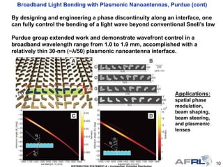 10DISTRIBUTION STATEMENT A – Unclassified, Unlimited Distribution
By designing and engineering a phase discontinuity along an interface, one
can fully control the bending of a light wave beyond conventional Snell’s law
Purdue group extended work and demonstrate wavefront control in a
broadband wavelength range from 1.0 to 1.9 mm, accomplished with a
relatively thin 30-nm (~λ/50) plasmonic nanoantenna interface.
Applications:
spatial phase
modulation,
beam shaping,
beam steering,
and plasmonic
lenses
Broadband Light Bending with Plasmonic Nanoantennas, Purdue (cont)
 