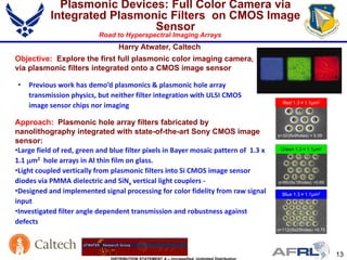 13
Harry Atwater, Caltech
Objective: Explore the first full plasmonic color imaging camera,
via plasmonic filters integrated onto a CMOS image sensor
Approach: Plasmonic hole array filters fabricated by
nanolithography integrated with state-of-the-art Sony CMOS image
sensor:
•Large field of red, green and blue filter pixels in Bayer mosaic pattern of 1.3 x
1.1 µm2 hole arrays in Al thin film on glass.
•Light coupled vertically from plasmonic filters into Si CMOS image sensor
diodes via PMMA dielectric and SiNx vertical light couplers -
•Designed and implemented signal processing for color fidelity from raw signal
input
•Investigated filter angle dependent transmission and robustness against
defects
Red 1.3×1.1μm2
Blue 1.3×1.1μm2
Green 1.3×1.1μm2
3 4 2
3 4 2
3 6 5
η=32/(6x9holes) = 0.59
3 4 4 2
3 6 6 5
5 6 6 3
2 4 4 3
η=66/(6x16holes) =0.69
3 4 4 4 2
3 6 6 6 5
5 6 6 6 3
3 6 6 6 5
3 4 4 4 2
η=112/(6x25holes) =0.75
Plasmonic Devices: Full Color Camera via
Integrated Plasmonic Filters on CMOS Image
Sensor
• Previous work has demo’d plasmonics & plasmonic hole array
transmission physics, but neither filter integration with ULSI CMOS
image sensor chips nor imaging
Road to Hyperspectral Imaging Arrays
 
