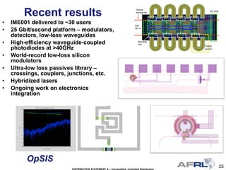 25
Recent results
• IME001 delivered to ~30 users
• 25 Gbit/second platform – modulators,
detectors, low-loss waveguides
• High-efficiency waveguide-coupled
photodiodes at >40GHz
• World-record low-loss silicon
modulators
• Ultra-low loss passives library –
crossings, couplers, junctions, etc.
• Hybridized lasers
• Ongoing work on electronics
integration
OpSIS
 