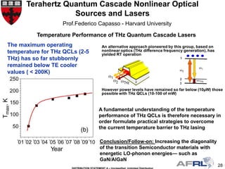 28
28Terahertz Quantum Cascade Nonlinear Optical
Sources and Lasers
Prof.Federico Capasso - Harvard University
Temperature Performance of THz Quantum Cascade Lasers
The maximum operating
temperature for THz QCLs (2-5
THz) has so far stubbornly
remained below TE cooler
values ( < 200K)
A fundamental understanding of the temperature
performance of THz QCLs is therefore necessary in
order formulate practical strategies to overcome
the current temperature barrier to THz lasing
Conclusion/Follow-on: Increasing the diagonality
of the transition Semiconductor materials with
energetic LO-phonon energies— such as
GaN/AlGaN
 