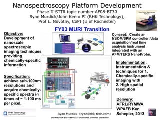 DISTRIBUTION STATEMENT A – Unclassified, Unlimited Distribution
Ryan Murdick <ryan@rhk-tech.com>
Concept: Create an
NSOM/SPM controller /data
acquisition/real time
analysis instrument
integrated with an
AFM/TERS NanoProbe.
Objective:
Development of
nanoscale
spectroscopic
imaging techniques
providing
chemically-specific
information
Nanospectroscopy Platform Development
Phase II STTR topic number AF08-BT30
Ryan Murdick/John Keem PI (RHK Technology),
Prof L. Novotny, CoPI (U of Rochester)
Implementation:
Instrumentation &
techniques for 1.
Chemically-specific
imaging with
2. High spatial
resolution
Specification:
achieve sub-100nm
resolutions and
acquire chemically-
specific spectra in
times of ~ 1-100 ms
per pixel.
Delivery:
AFRL/RYMWA
WPAFB Ken
Schepler, 2013
FY03 MURI Transition
 