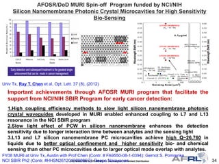 34DISTRIBUTION STATEMENT A – Unclassified, Unlimited Distribution
AFOSR/DoD MURI Spin-off Program funded by NCI/NIH
Silicon Nanomembrane Photonic Crystal Microcavities for High Sensitivity
Bio-Sensing
FY08 MURI at Univ Tx, Austin with Prof Chen (Contr. # FA9550-08-1-0394): Gernot S. Pomrenke
NCI SBIR Ph2 (Contr. #HHSN261201000085C): Deepa Narayanan
Important achievements through AFOSR MURI program that facilitate the
support from NCI/NIH SBIR Program for early cancer detection:
1.High coupling efficiency methods to slow light silicon nanomembrane photonic
crystal waveguides developed in MURI enabled enhanced coupling to L7 and L13
resonance in the NCI SBIR program
2.Slow light effect of PCW in silicon nanomembrane enhances the detection
sensitivity due to longer interaction time between analytes and the sensing light
3.L13 and L7 silicon nanomembrane PC microcavities achieve high Q~26,760 in
liquids due to better optical confinement and higher sensitivity bio- and chemical
sensing than other PC microcavities due to larger optical mode overlap with analytes.
Univ Tx, Ray T. Chen et al, Opt. Lett. 37 (8), (2012)
 
