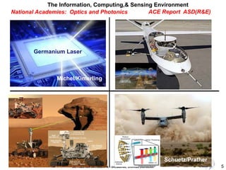 5DISTRIBUTION STATEMENT A – Unclassified, Unlimited Distribution
The Information, Computing,& Sensing Environment
Schuetz/Prather
Germanium Laser
National Academies: Optics and Photonics ACE Report ASD(R&E)
Michel/Kimerling
 