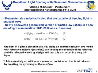 8DISTRIBUTION STATEMENT A – Unclassified, Unlimited Distribution
Broadband Light Bending with Plasmonic Nanoantennas
Vladimir M. Shalaev – Purdue Univ,
Integrated Hybrid Nanophotonics FY11 MURI
- Metamaterials can be fabricated that are capable of bending light in
unusual ways
- Newly discovered generalized version of Snell’s law ushers in a new
era of light manipulation (2011-2012 news, Capasso):
Gradient in a phase discontinuity, Φ, along an interface between two media
with refractive indices n(t) and n(i) can modify the direction of the refracted
and the reflected waves by design and that this can occur in a very thin
layer.
Φ is essentially an additional momentum contribution that is introduced
by breaking the symmetry at the interface.
∆
 
