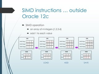 SIMD inside and outside Oracle 12c In Memory | PDF
