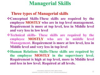 Managerial Skills
Three types of Managerial skills
Conceptual Skills-These skills are required by the
employee MOSTLY who are in top level management.
Requirement is more at top level, less in Middle level
and very less in low level
Technical skills- These skills are required by the
employee MOSTLY who are in middle level
Management. Requirement is more at low level, less in
Middle level and very less in top level
Human Relations Skills-These skills are required by
the employee MOSTLY in the supervisory level.
Requirement is high at top level, more in Middle level
and less in low level. Required at all levels.
11
S.PALANIVEL ASSOCIATE PROF./MECH ENGG
KAMARAJ COLLEGE OF ENGG. & TECH. VIRUDHUNAGAR(Near)
 