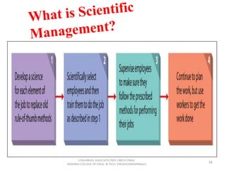34
S.PALANIVEL ASSOCIATE PROF./MECH ENGG
KAMARAJ COLLEGE OF ENGG. & TECH. VIRUDHUNAGAR(Near)
 