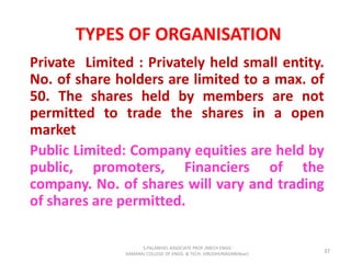 TYPES OF ORGANISATION
Private Limited : Privately held small entity.
No. of share holders are limited to a max. of
50. The shares held by members are not
permitted to trade the shares in a open
market
Public Limited: Company equities are held by
public, promoters, Financiers of the
company. No. of shares will vary and trading
of shares are permitted.
37
S.PALANIVEL ASSOCIATE PROF./MECH ENGG
KAMARAJ COLLEGE OF ENGG. & TECH. VIRUDHUNAGAR(Near)
 