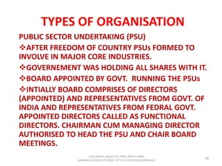 TYPES OF ORGANISATION
PUBLIC SECTOR UNDERTAKING (PSU)
AFTER FREEDOM OF COUNTRY PSUs FORMED TO
INVOLVE IN MAJOR CORE INDUSTRIES.
GOVERNEMENT WAS HOLDING ALL SHARES WITH IT.
BOARD APPOINTED BY GOVT. RUNNING THE PSUs
INTIALLY BOARD COMPRISES OF DIRECTORS
(APPOINTED) AND REPRESENTATIVES FROM GOVT. OF
INDIA AND REPRESENTATIVES FROM FEDRAL GOVT.
APPOINTED DIRECTORS CALLED AS FUNCTIONAL
DIRECTORS. CHAIRMAN CUM MANAGING DIRECTOR
AUTHORISED TO HEAD THE PSU AND CHAIR BOARD
MEETINGS.
38
S.PALANIVEL ASSOCIATE PROF./MECH ENGG
KAMARAJ COLLEGE OF ENGG. & TECH. VIRUDHUNAGAR(Near)
 