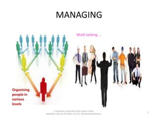 MANAGING
7
S.PALANIVEL ASSOCIATE PROF./MECH ENGG
KAMARAJ COLLEGE OF ENGG. & TECH. VIRUDHUNAGAR(Near)
Organising
people in
various
levels
Multi tasking …
 