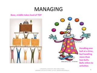 MANAGING
8
S.PALANIVEL ASSOCIATE PROF./MECH ENGG
KAMARAJ COLLEGE OF ENGG. & TECH. VIRUDHUNAGAR(Near)
Base, middle takes load of TOP
Handling one
ball at a time,
but handling
more than
two balls.
Balls refers to
activities
 