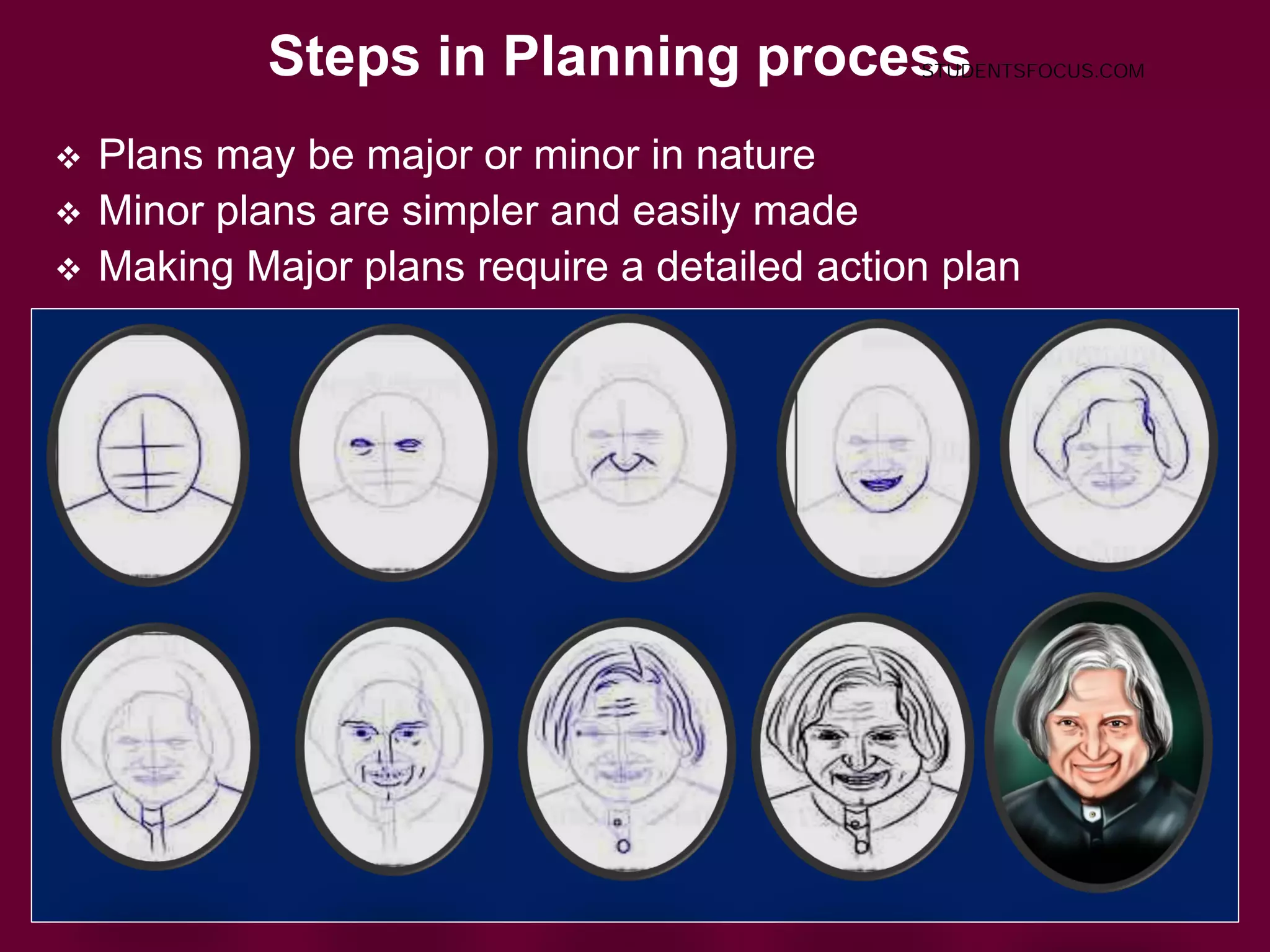 Steps in Planning process
11
 Plans may be major or minor in nature
 Minor plans are simpler and easily made
 Making Major plans require a detailed action plan
STUDENTSFOCUS.COM
 
