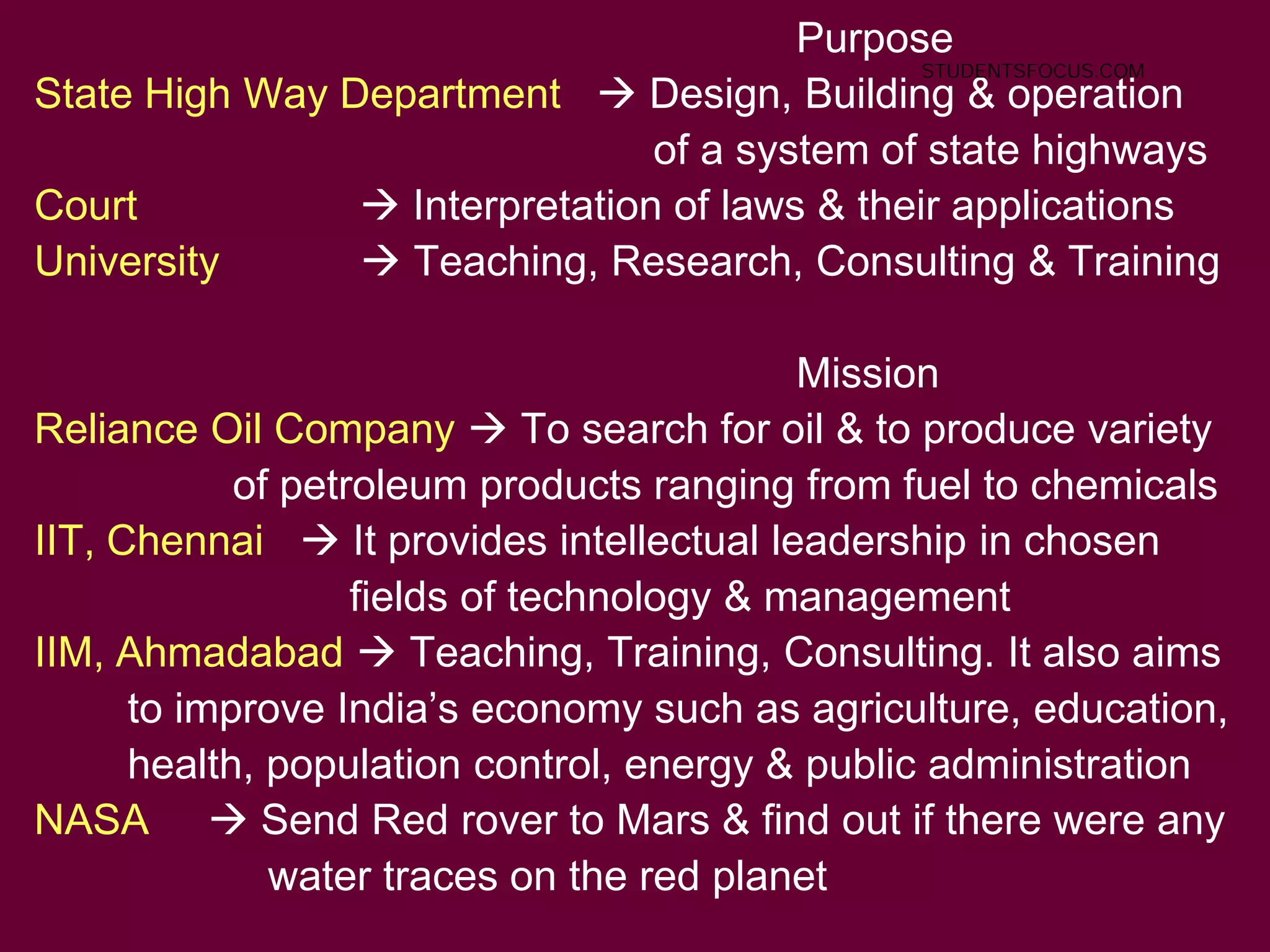 26
Purpose
State High Way Department  Design, Building & operation
of a system of state highways
Court  Interpretation of laws & their applications
University  Teaching, Research, Consulting & Training
Mission
Reliance Oil Company  To search for oil & to produce variety
of petroleum products ranging from fuel to chemicals
IIT, Chennai  It provides intellectual leadership in chosen
fields of technology & management
IIM, Ahmadabad  Teaching, Training, Consulting. It also aims
to improve India’s economy such as agriculture, education,
health, population control, energy & public administration
NASA  Send Red rover to Mars & find out if there were any
water traces on the red planet
STUDENTSFOCUS.COM
 