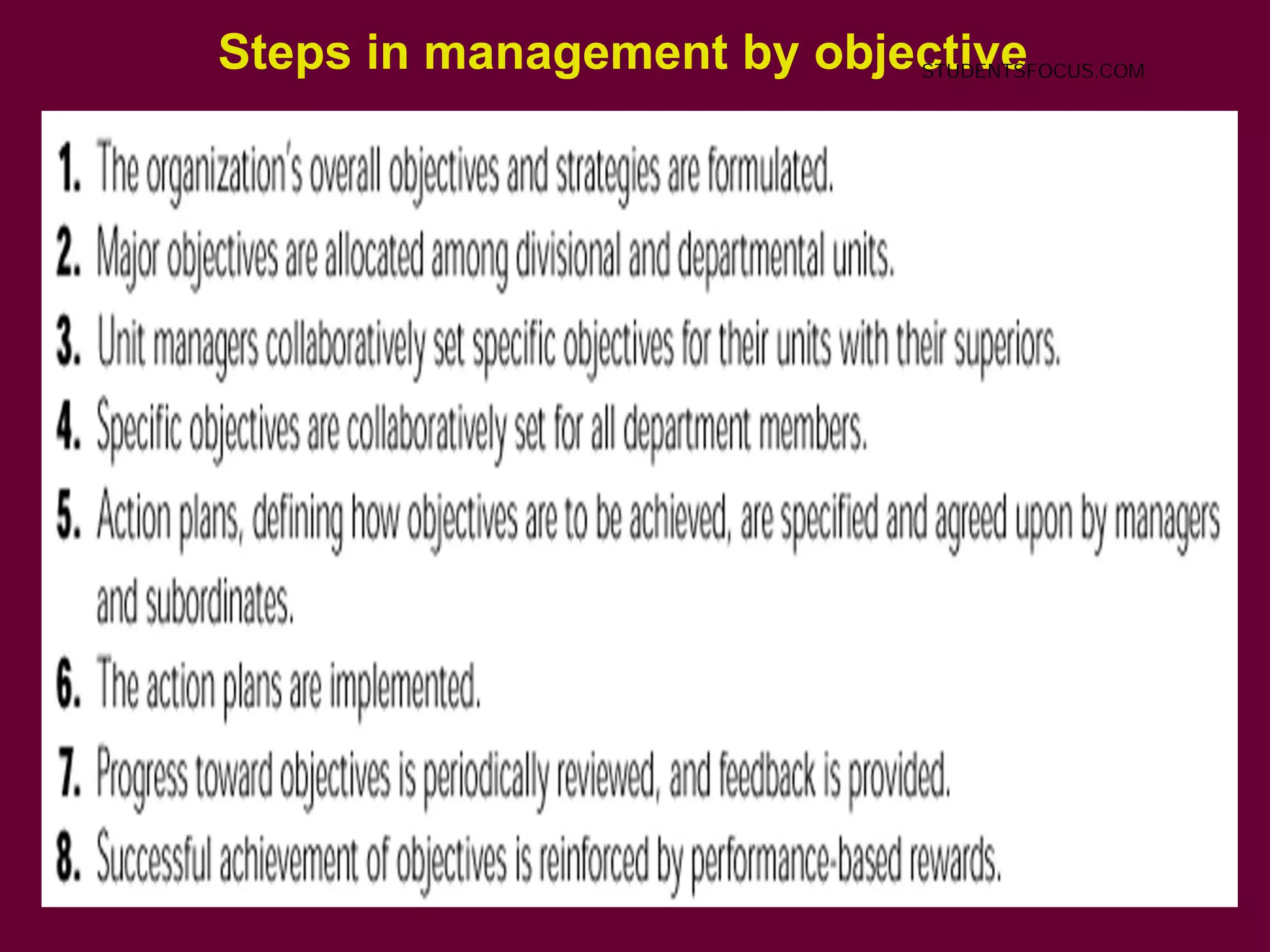 Steps in management by objective
STUDENTSFOCUS.COM
 