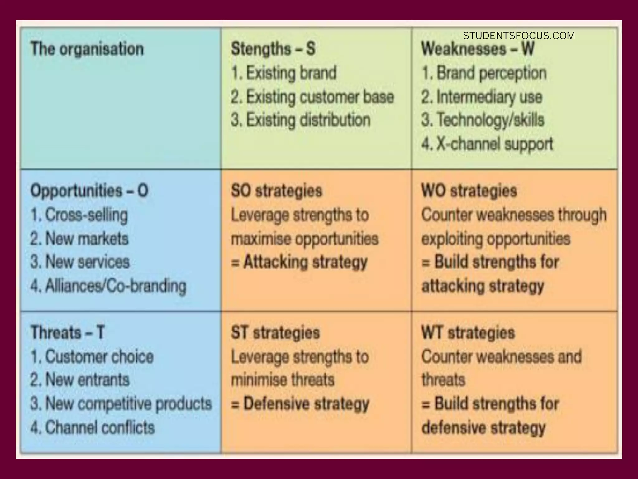59
STUDENTSFOCUS.COM
 