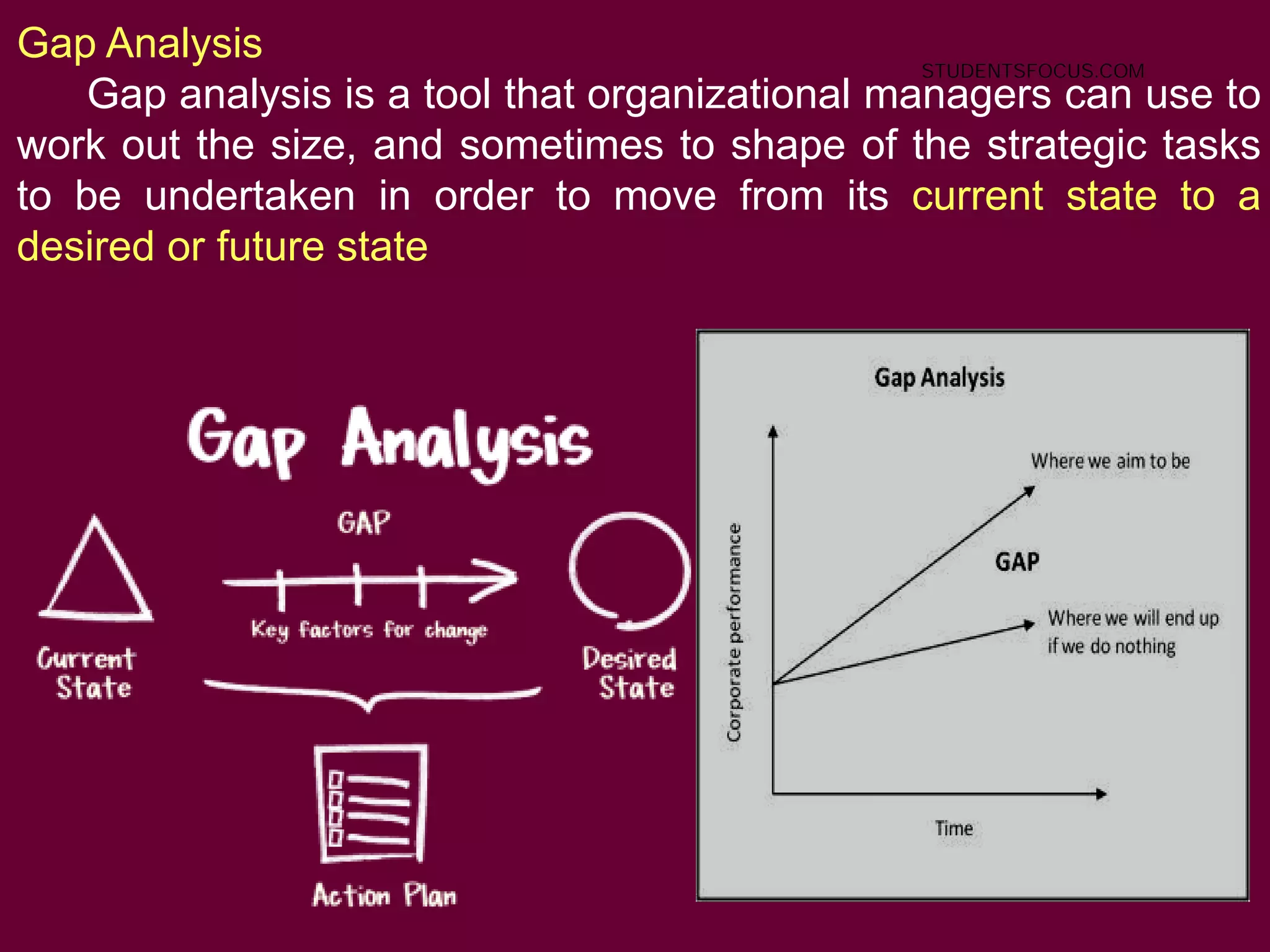 64
Gap Analysis
Gap analysis is a tool that organizational managers can use to
work out the size, and sometimes to shape of the strategic tasks
to be undertaken in order to move from its current state to a
desired or future state
STUDENTSFOCUS.COM
 