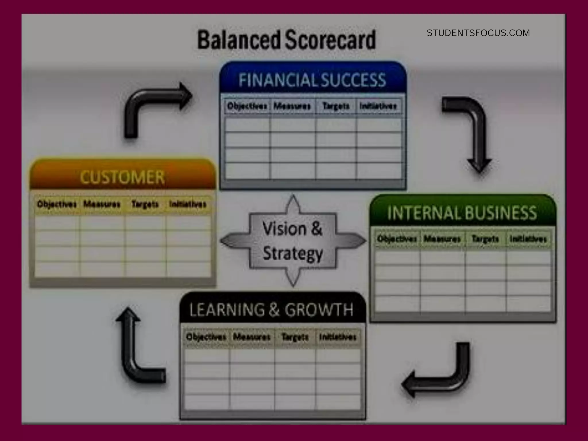 67
STUDENTSFOCUS.COM
 