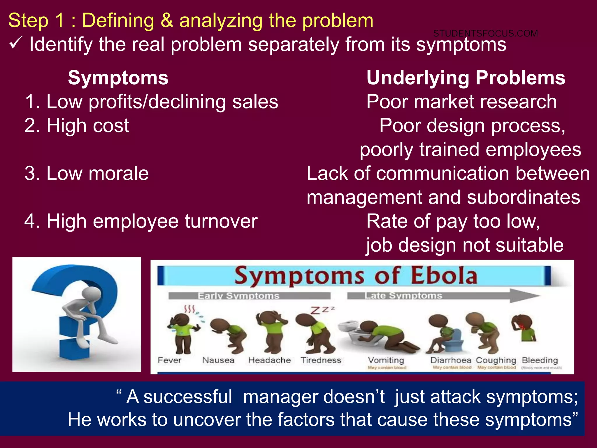 72
Step 1 : Defining & analyzing the problem
 Identify the real problem separately from its symptoms
Symptoms Underlying Problems
1. Low profits/declining sales Poor market research
2. High cost Poor design process,
poorly trained employees
3. Low morale Lack of communication between
management and subordinates
4. High employee turnover Rate of pay too low,
job design not suitable
“ A successful manager doesn’t just attack symptoms;
He works to uncover the factors that cause these symptoms”
STUDENTSFOCUS.COM
 