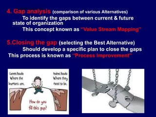 4. Gap analysis (comparison of various Alternatives)
To identify the gaps between current & future
state of organization
This concept known as “Value Stream Mapping”
5.Closing the gap (selecting the Best Alternative)
Should develop a specific plan to close the gaps
This process is known as “Process Improvement”
STUDENTSFOCUS.COM
 