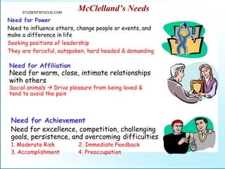 McClelland’s Needs
Need for Achievement
Need for excellence, competition, challenging
goals, persistence, and overcoming difficulties
1. Moderate Risk
3. Accomplishment
2. Immediate Feedback
4. Preoccupation
STUDENTSFOCUS.COM
Need for Power
Need to influence others, change people or events, and
make a difference in life
Seeking positions of leadership
They are forceful, outspoken, hard headed & demanding
Need for Affiliation
Need for warm, close, intimate relationships
with others
Social animals  Drive pleasure from being loved &
tend to avoid the pain
 