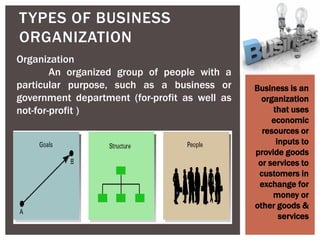 TYPES OF BUSINESS
ORGANIZATION
Organization
An organized group of people with a
particular purpose, such as a business or
government department (for-profit as well as
not-for-profit )
Business is an
organization
that uses
economic
resources or
inputs to
provide goods
or services to
customers in
exchange for
money or
other goods &
services
 