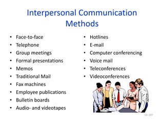 Interpersonal Communication
Methods
• Hotlines
• E-mail
• Computer conferencing
• Voice mail
• Teleconferences
• Videoconferences
• Face-to-face
• Telephone
• Group meetings
• Formal presentations
• Memos
• Traditional Mail
• Fax machines
• Employee publications
• Bulletin boards
• Audio- and videotapes
14–107
 