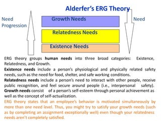 Alderfer’s ERG Theory
Growth Needs NeedNeed
Progression
Relatedness Needs
Existence Needs
ERG theory groups human needs into three broad categories: Existence,
Relatedness, and Growth.
Existence needs include a person’s physiological and physically related safety
needs, such as the need for food, shelter, and safe working conditions.
Relatedness needs include a person’s need to interact with other people, receive
public recognition, and feel secure around people (i.e., interpersonal safety).
Growth needs consist of a person’s self-esteem through personal achievement as
well as the concept of self-actualization.
ERG theory states that an employee’s behavior is motivated simultaneously by
more than one need level. Thus, you might try to satisfy your growth needs (such
as by completing an assignment exceptionally well) even though your relatedness
needs aren’t completely satisfied.
 