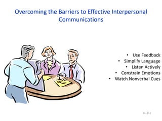 Overcoming the Barriers to Effective Interpersonal
Communications
14–113
• Use Feedback
• Simplify Language
• Listen Actively
• Constrain Emotions
• Watch Nonverbal Cues
 