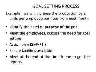 GOAL SETTING PROCESS
Example : we will increase the production by 2
units per employee per hour from next month
• Identify the need or purpose of the goal
• Meet the employees, discuss the need for goal
setting
• Action plan (SMART )
• Ensure facilities available
• Meet at the end of the time frame to get the
reports
 