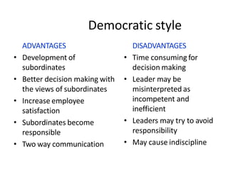 Democratic style
ADVANTAGES
• Development of
subordinates
• Better decision making with
the views of subordinates
• Increase employee
satisfaction
• Subordinates become
responsible
• Two way communication
DISADVANTAGES
• Time consuming for
decision making
• Leader may be
misinterpreted as
incompetent and
inefficient
• Leaders may try to avoid
responsibility
• May cause indiscipline
 