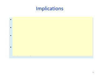 Implications
• 1. The favorableness of leadership situations should be
assessed
• 2. Candidates for leadership positions should be
evaluated using the LPC scale
• 3. If a leader is being sought for a particular leadership
position, a leader with the appropriate LPC profile should
be chosen
• 4. If a leadership situation is being chosen for a particular
candidate, a situation should be chosen which matches
his/her LPC profile
73
 