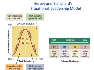 Hersey and Blanchard’s
Situational Leadership Model
 