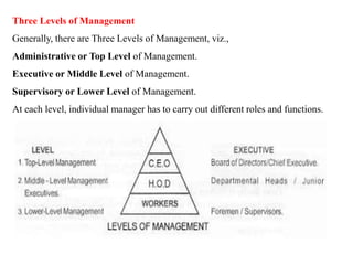 Principles Of Management Unit 1 | PPTX