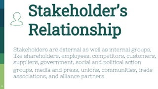 Stakeholder’s
Relationship
Stakeholders are external as well as internal groups,
like shareholders, employees, competitors...