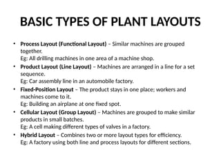 BASIC TYPES OF PLANT LAYOUTS
• Process Layout (Functional Layout) – Similar machines are grouped
together.
Eg: All drilling machines in one area of a machine shop.
• Product Layout (Line Layout) – Machines are arranged in a line for a set
sequence.
Eg: Car assembly line in an automobile factory.
• Fixed-Position Layout – The product stays in one place; workers and
machines come to it.
Eg: Building an airplane at one fixed spot.
• Cellular Layout (Group Layout) – Machines are grouped to make similar
products in small batches.
Eg: A cell making different types of valves in a factory.
• Hybrid Layout – Combines two or more layout types for efficiency.
Eg: A factory using both line and process layouts for different sections.
 