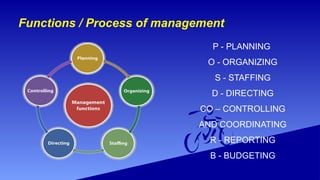 introduction to management,levels of management,functions of management ...