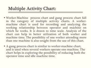 Facility Layout/Production Planning & Control(PPC)/ Method Study ...