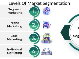 Principles of Marketing- Consumer Behavior, Segmentation, Targeting and ...