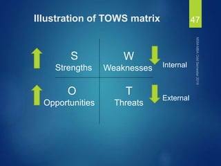 Illustration of TOWS matrix 47
S
Strengths
W
Weaknesses
O
Opportunities
T
Threats
Internal
External
 