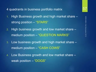 574 quadrants in business portfolio matrix
1. High Business growth and high market share –
strong position – “STARS”
2. High business growth and low market share –
medium position – “QUESTION MARKS”
3. Low business growth and high market share –
medium position – “CASH COWS”
4. Low Business growth and low market share –
weak position – “DOGS”
 